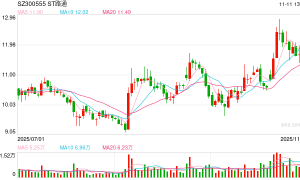 股东会激烈冲突后 吴世春人马上位董事长 ST路通控制权之争走向何方？