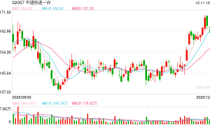 我国快递年业务量首次突破1800亿件
