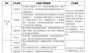 珠海杰理科技发起第四次IPO：销售模式异于同行遭质疑，多客户存异常｜清流IPO