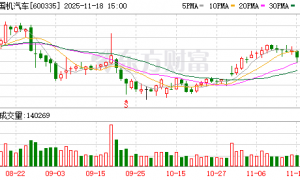 国机汽车：公司与特斯拉建立了良好的合作关系，为其提供汽车工程系统服务