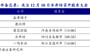 【开源食饮每日资讯1208】茅台巴拿马110周年纪念酒上线秒空
