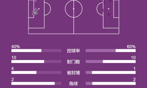 欧冠-马丁内利与特罗萨德替补互相传射 阿森纳2-0毕巴