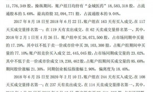 董事长操控104个账户买卖自家股票，亏损超700万元，被罚当日辞职