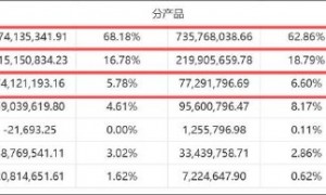 光华科技遭董事长组团减持董秘“泄密”被警示 固态电池材料仍在送样优化竞品已供货